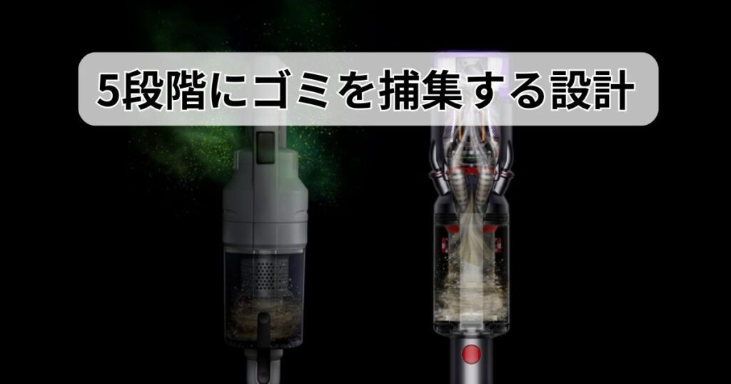 0.3ミクロンもの微細な粒子を99.99%捕集