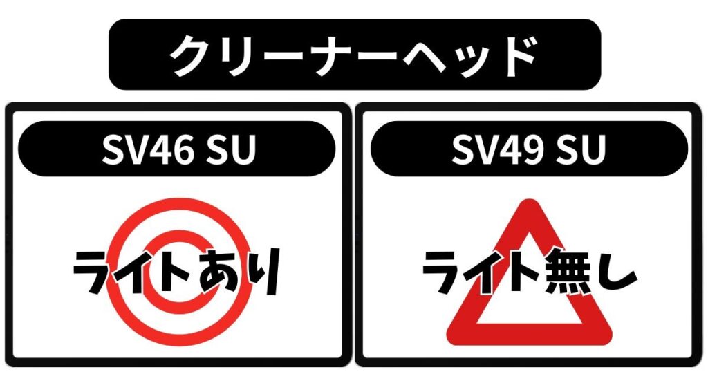 クリーナーヘッド｜ホコリを照らすライトの有無