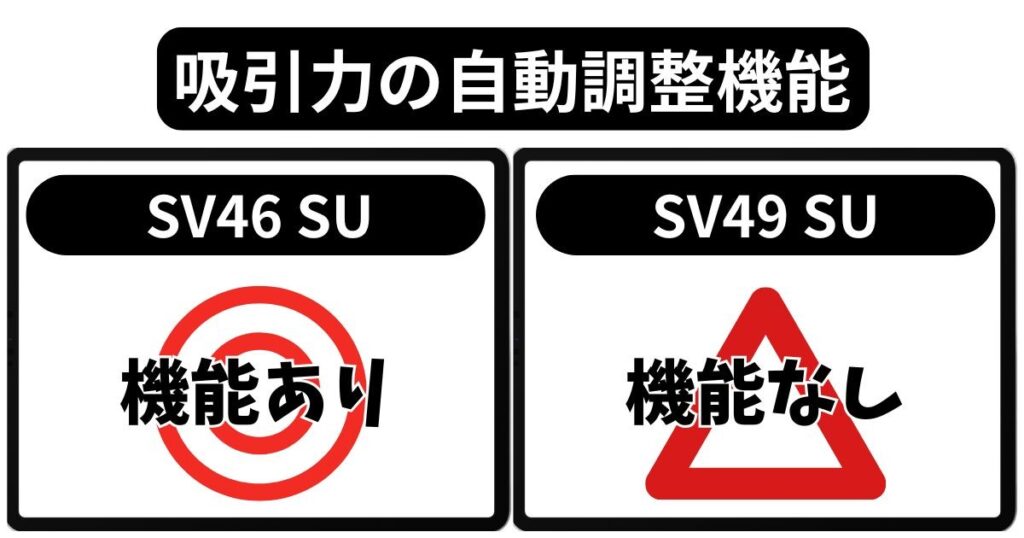 吸引力の自動調整機能