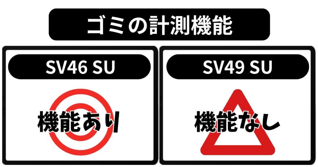 ゴミの計測機能