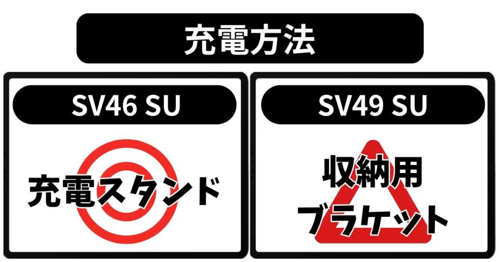 充電スタンド｜床に置けるか、壁に掛けるか