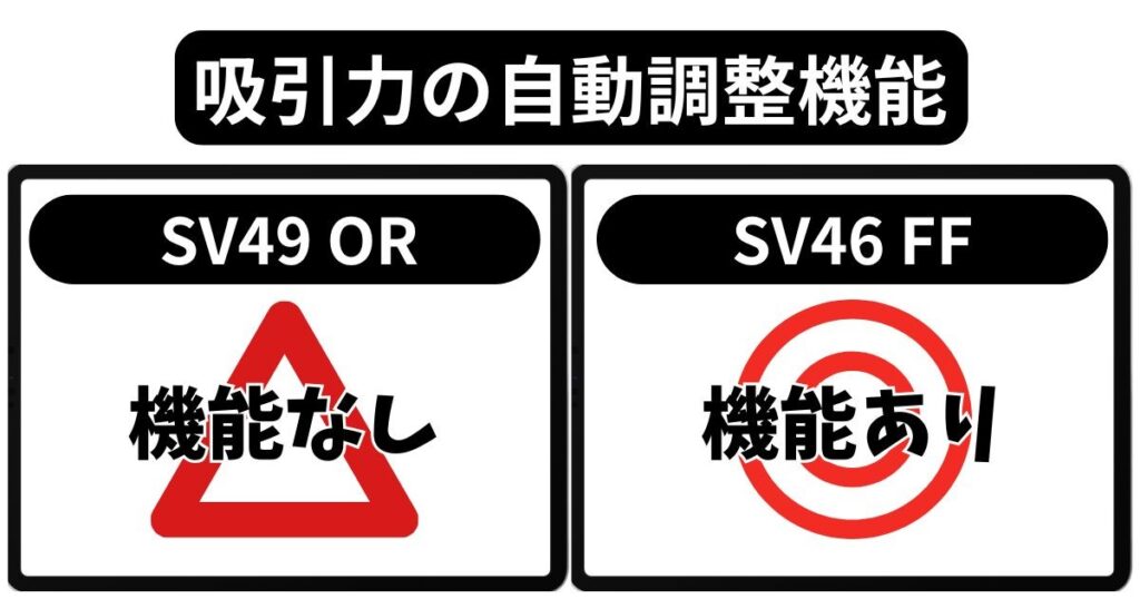 ピエゾセンサー｜ゴミを検知する機能の有無