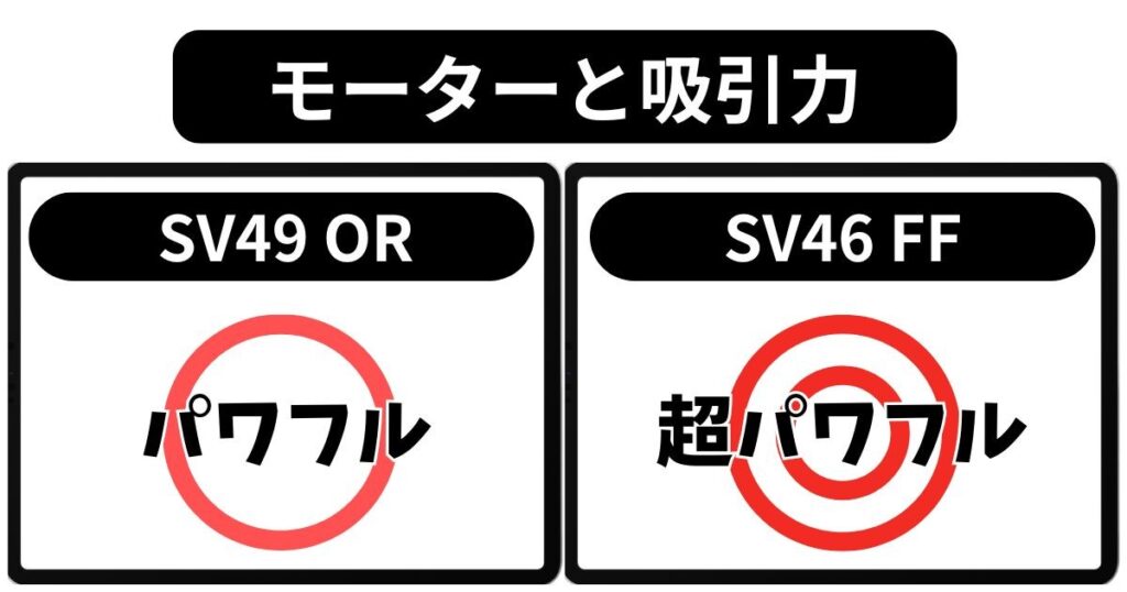 モーター性能