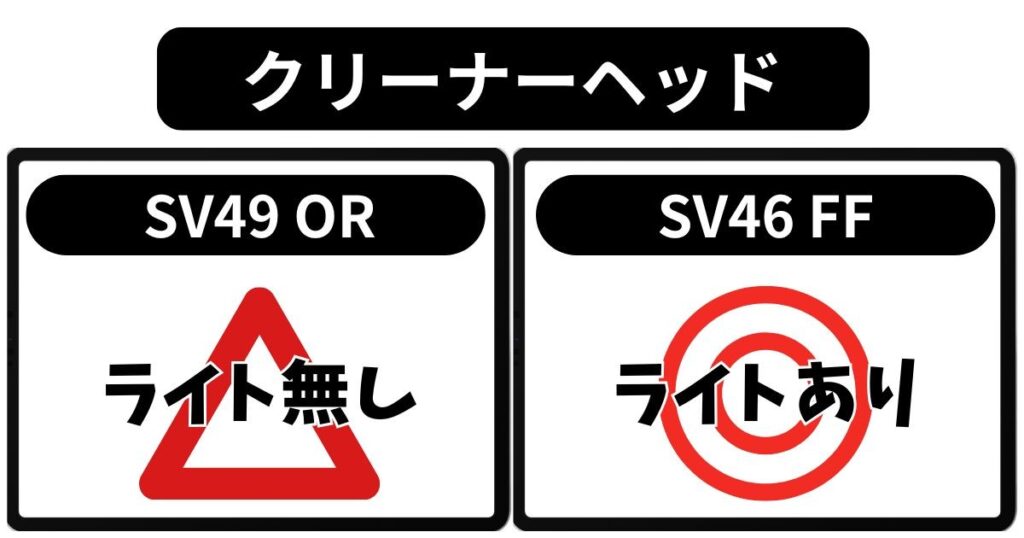 クリーナーヘッド｜ホコリを照らすレーザーの有無