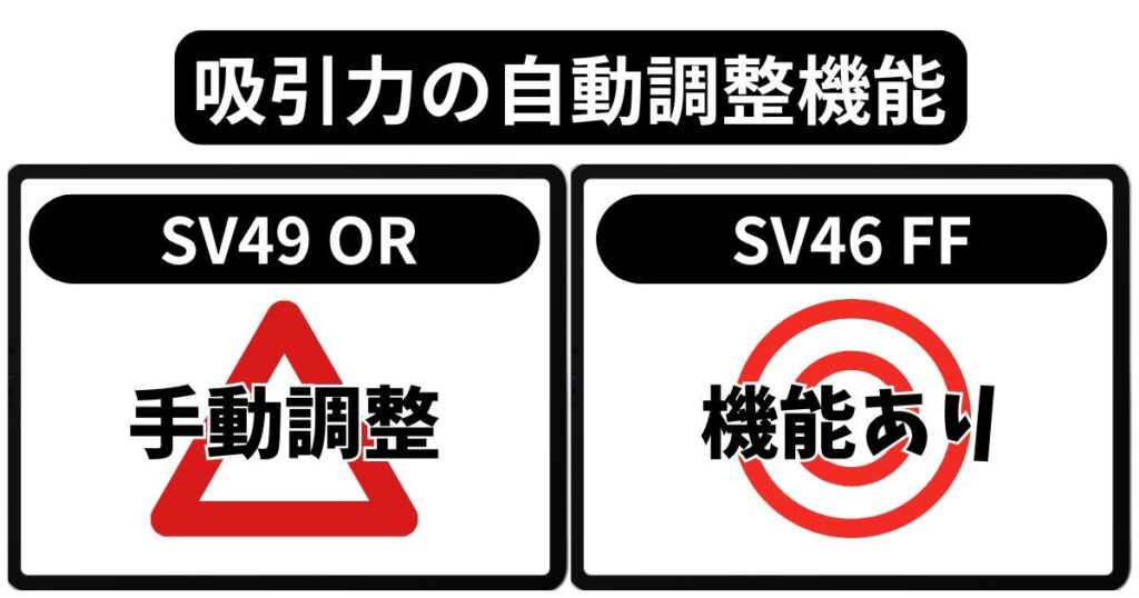 吸引力の自動調整
