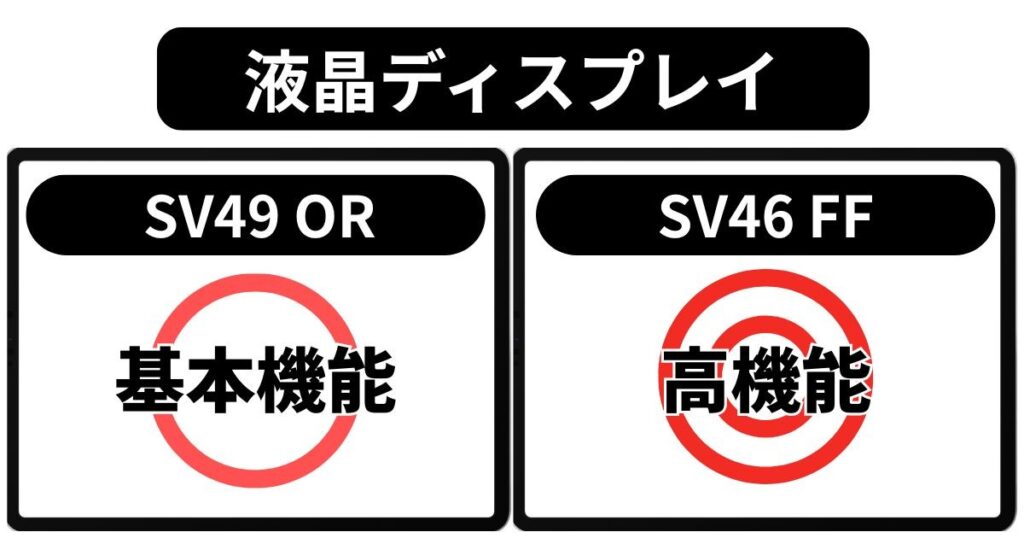 液晶ディスプレイの表示機能
