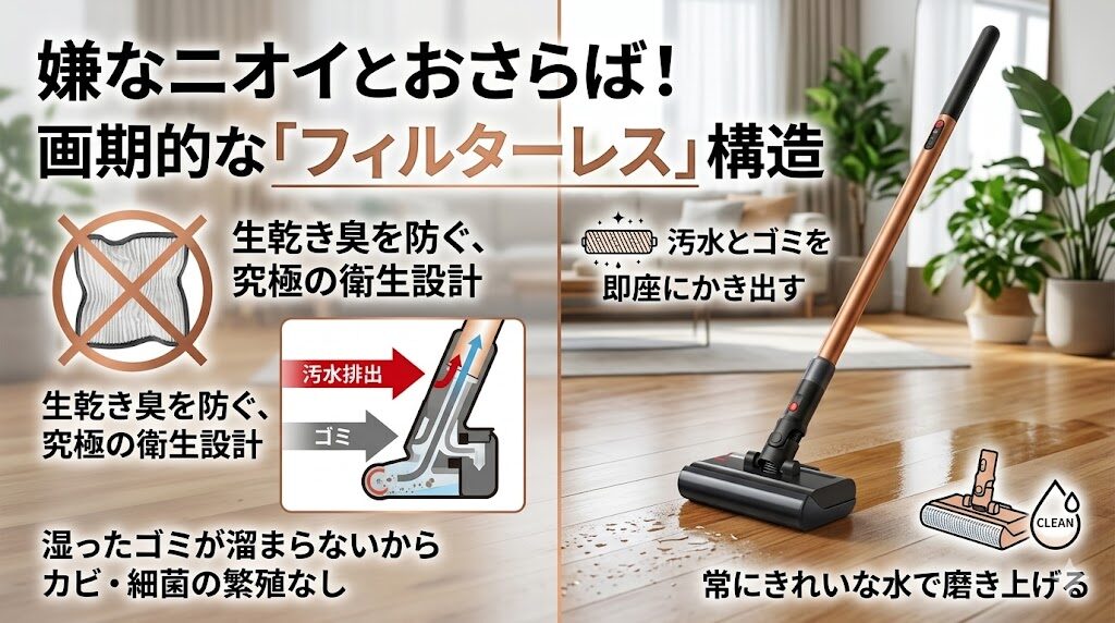 嫌なニオイとおさらば！画期的な「フィルターレス」構造