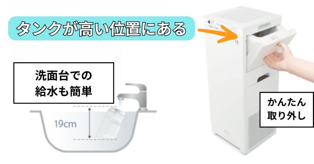 使いやすさへのこだわり