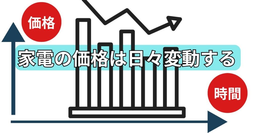 家電の価格は、お店のセールや在庫状況で日々変動します。