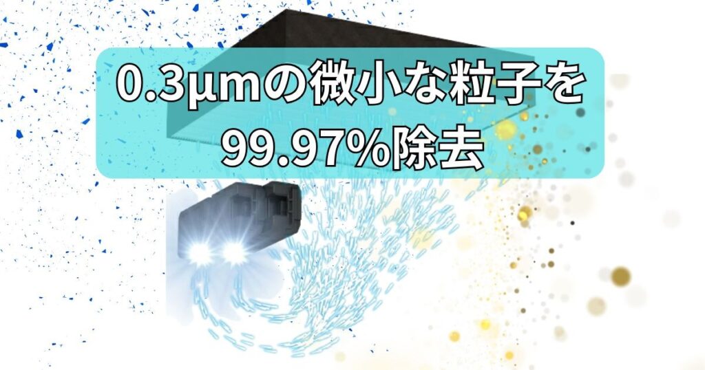 0.3μmの微小な粒子を99.97%除去