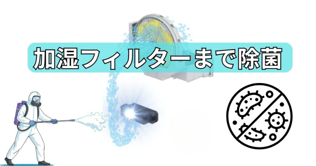 ツインストリーマが加湿フィルターまで除菌