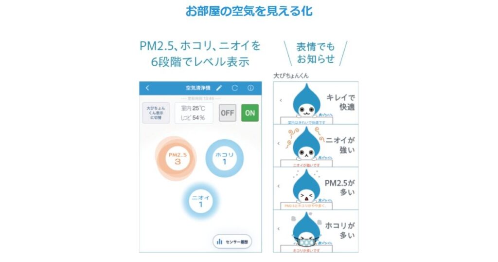 Daikin Smart APP