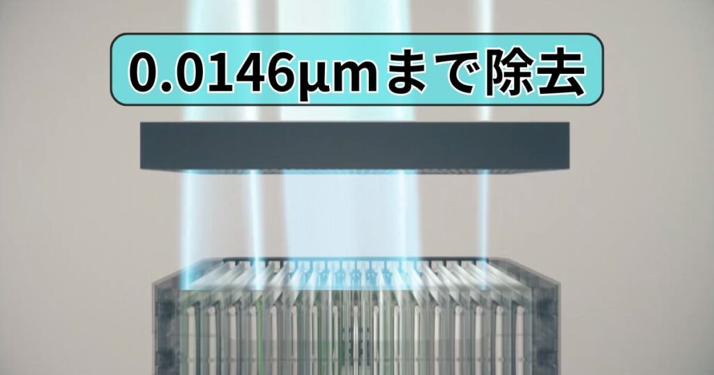 ウイルスより小さい0.0146μmまで除去する除去性能
