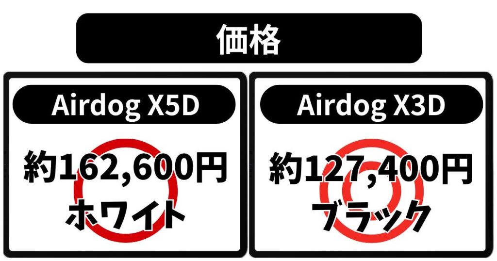 価格と機能のバランスをチェック