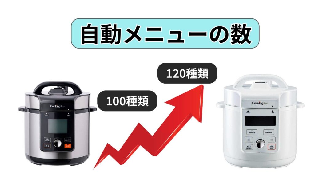 自動調理メニューが120種類に増加