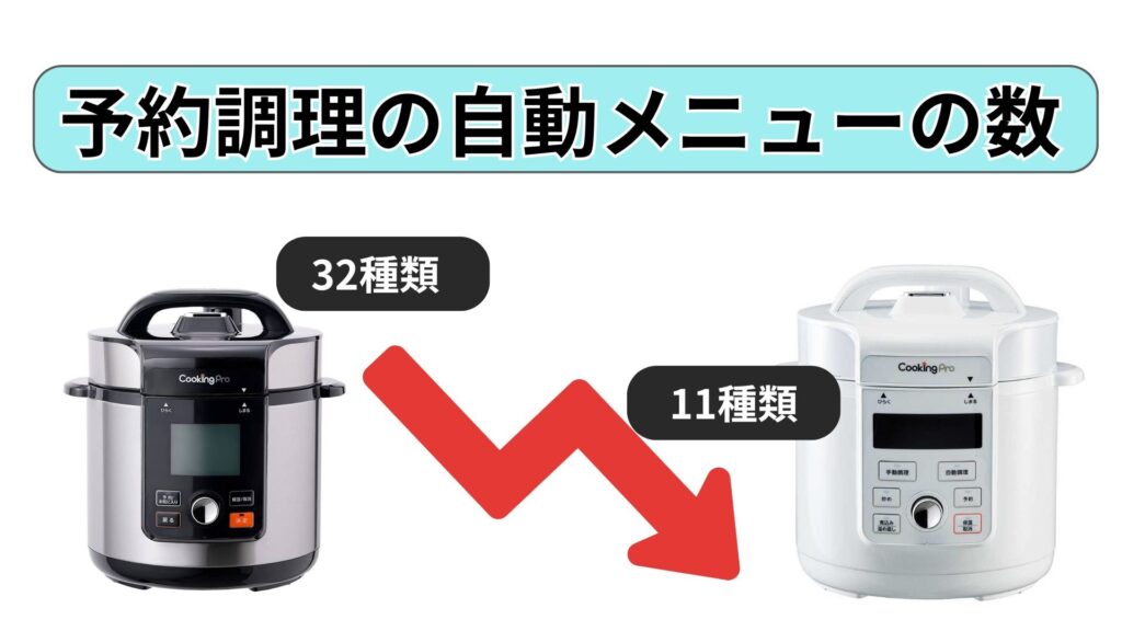 予約調理メニューの豊富さ