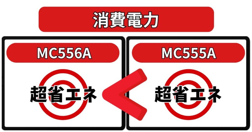 消費電力