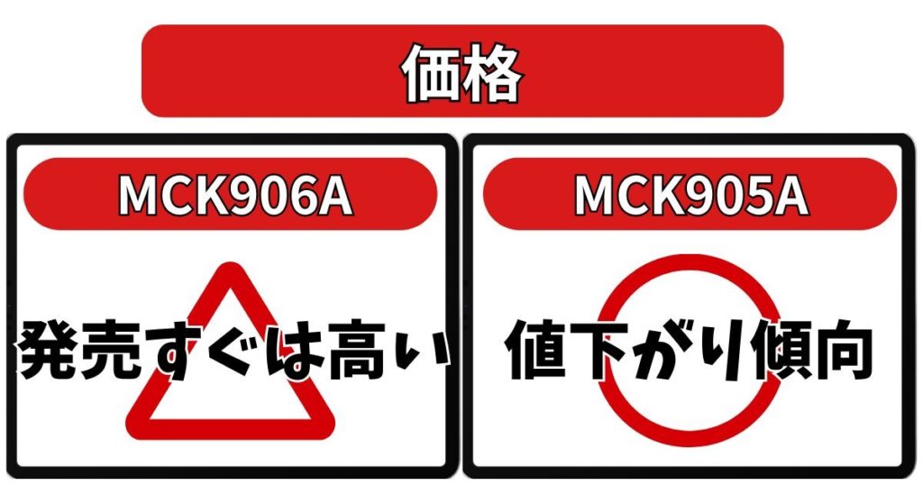 価格|基本性能は同じでも、やはり価格には差がある