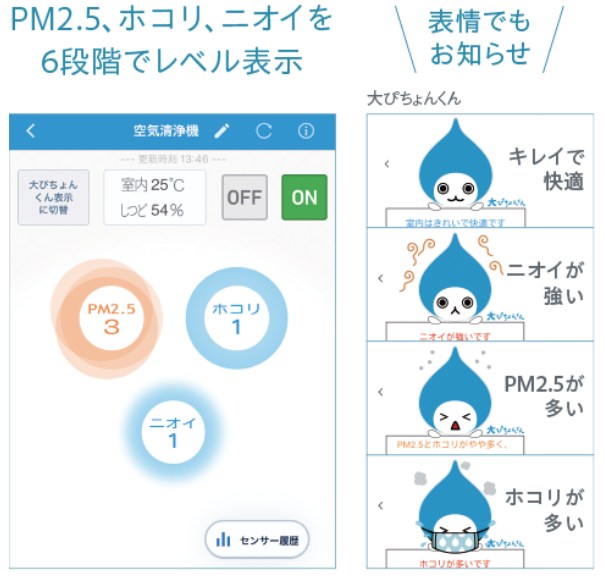 お部屋の空気の「見える化」