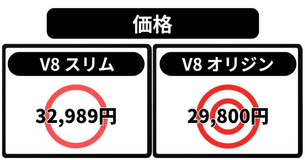 価格