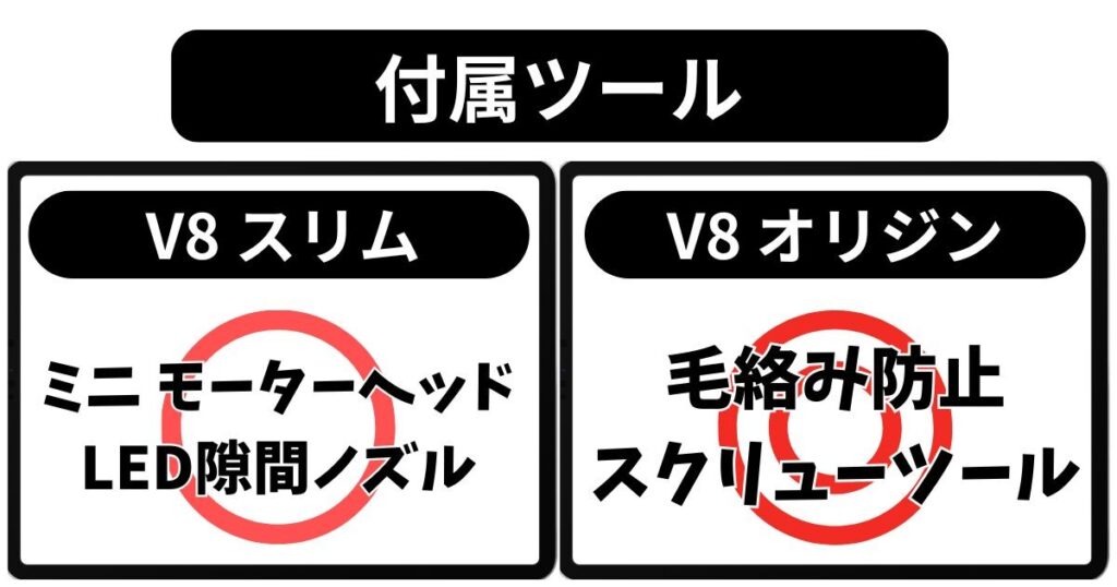 付属ツール