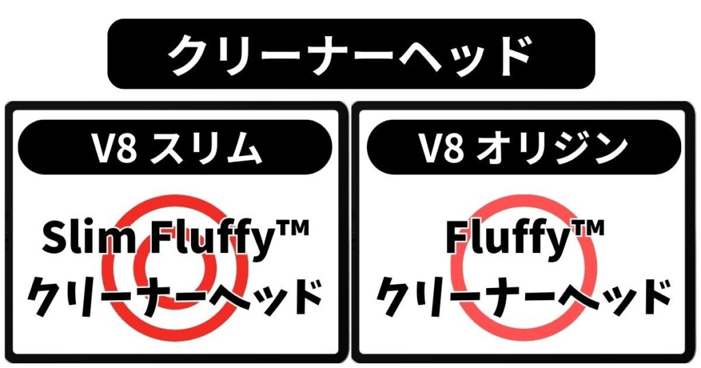 クリーナーヘッド