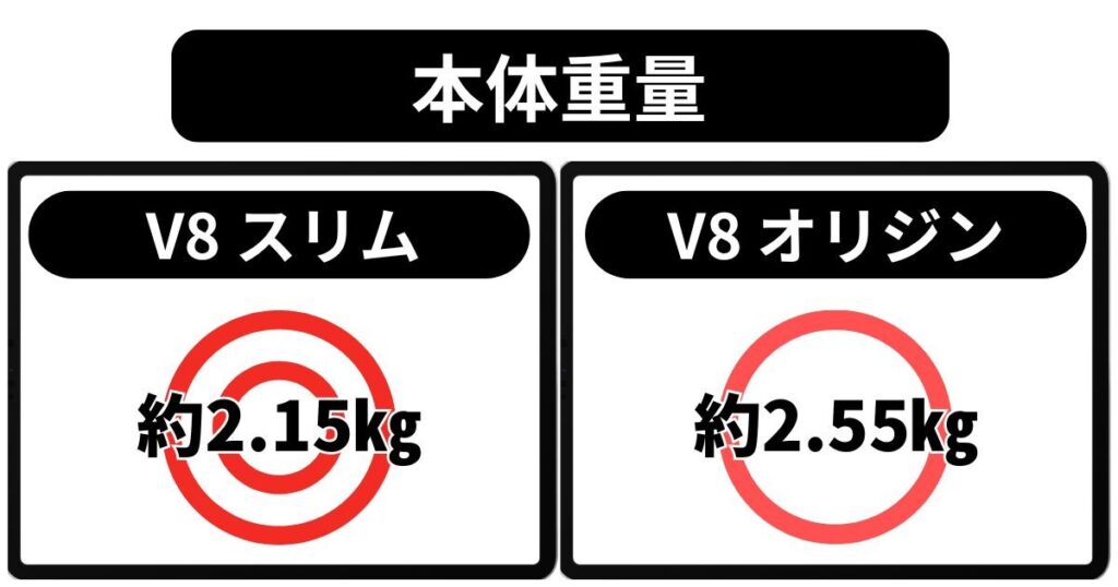 重さ