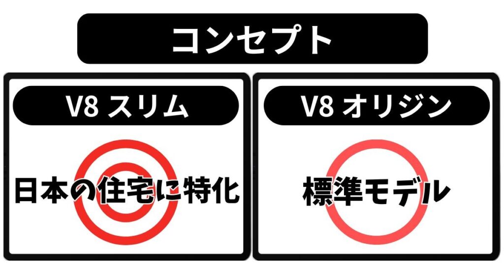 コンセプト