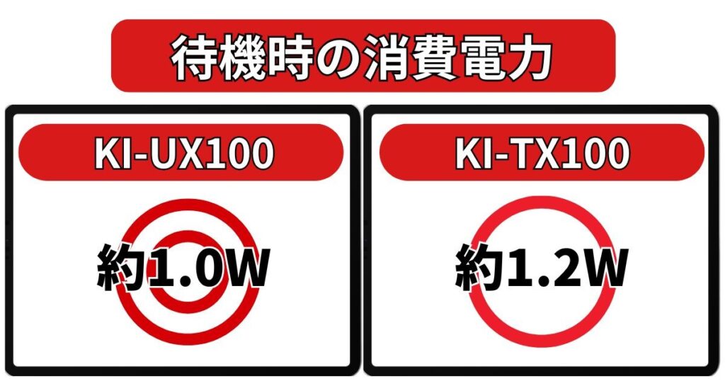 待機時の消費電力