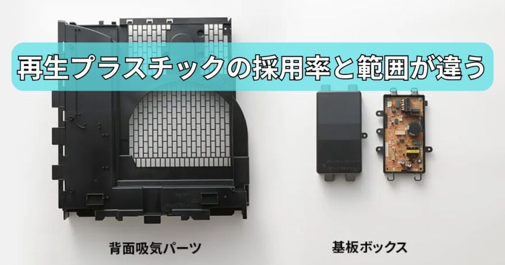 再生プラスチックの採用率と範囲
