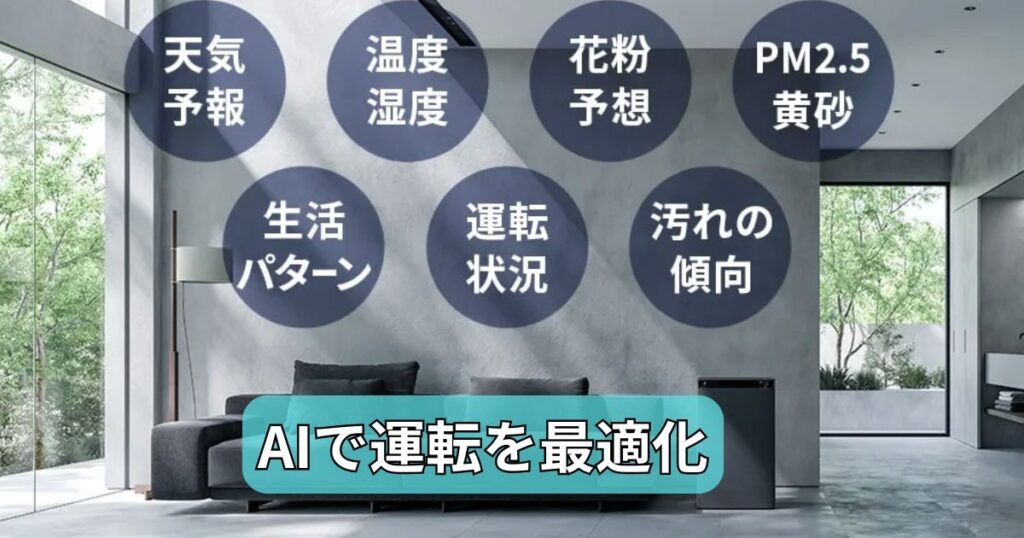 Aiで運転を最適化