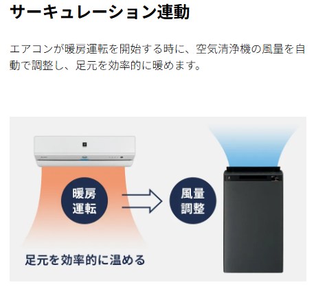 サーキュレーション連動