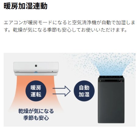 暖房加湿連動