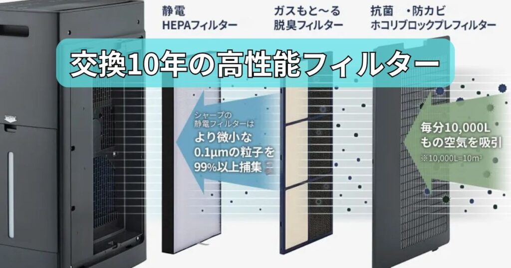 交換10年の高性能フィルター