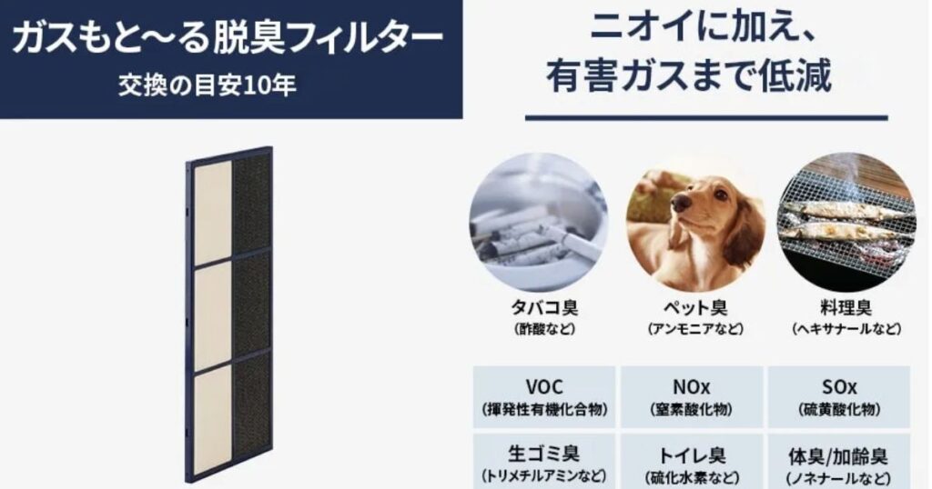 ガスもと～る脱臭フィルター