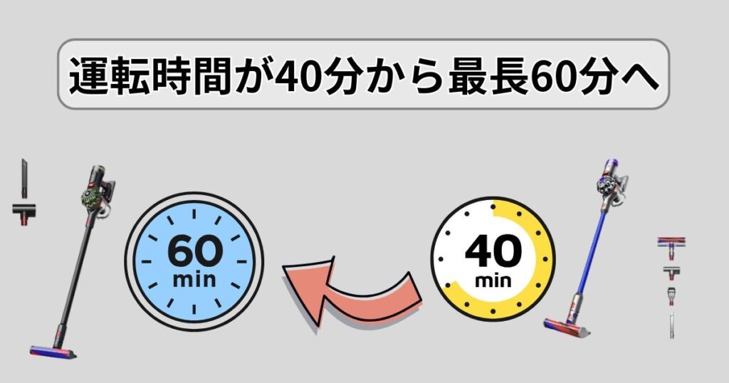 運転時間が40分から最長60分へ