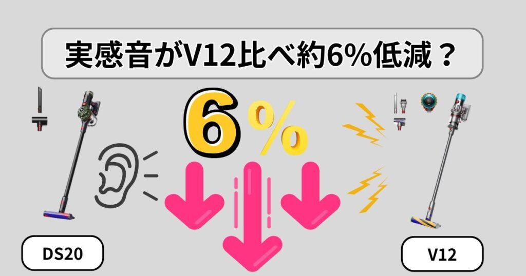 静音性の向上
