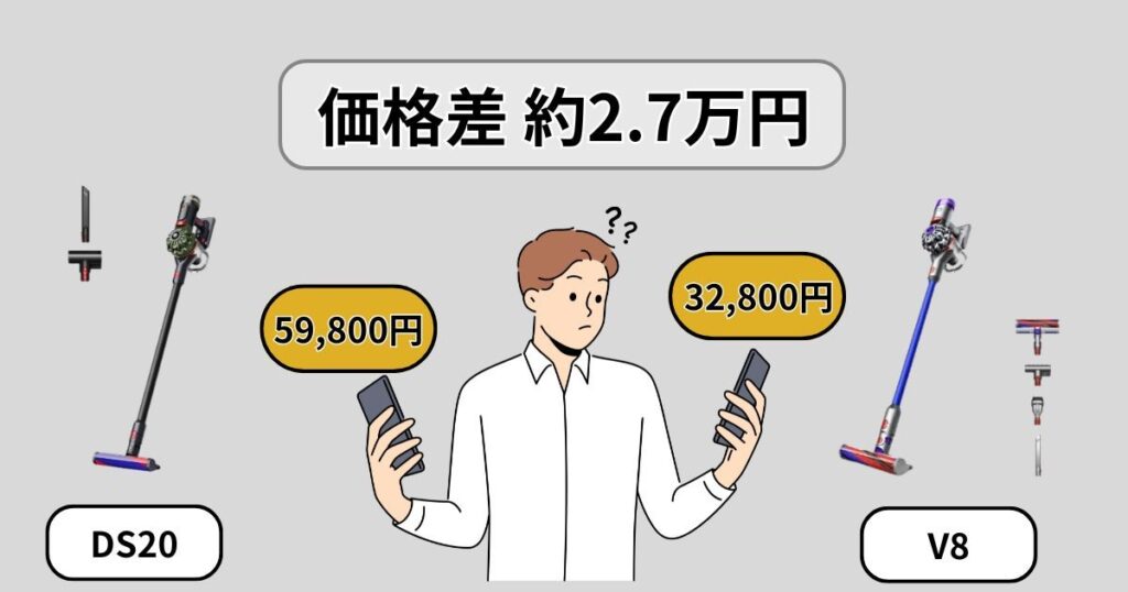 価格差 約2.7万円をどう考えるか?
