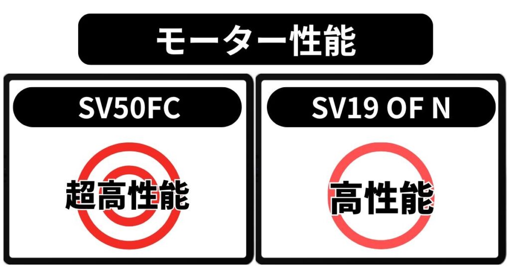 モーター性能