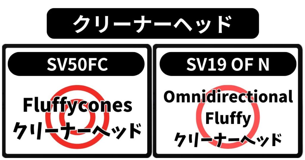クリーナーヘッドのコンセプトの違い
