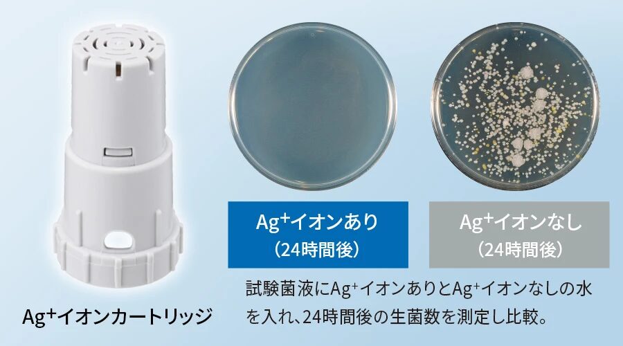 Ag⁺イオンカートリッジ