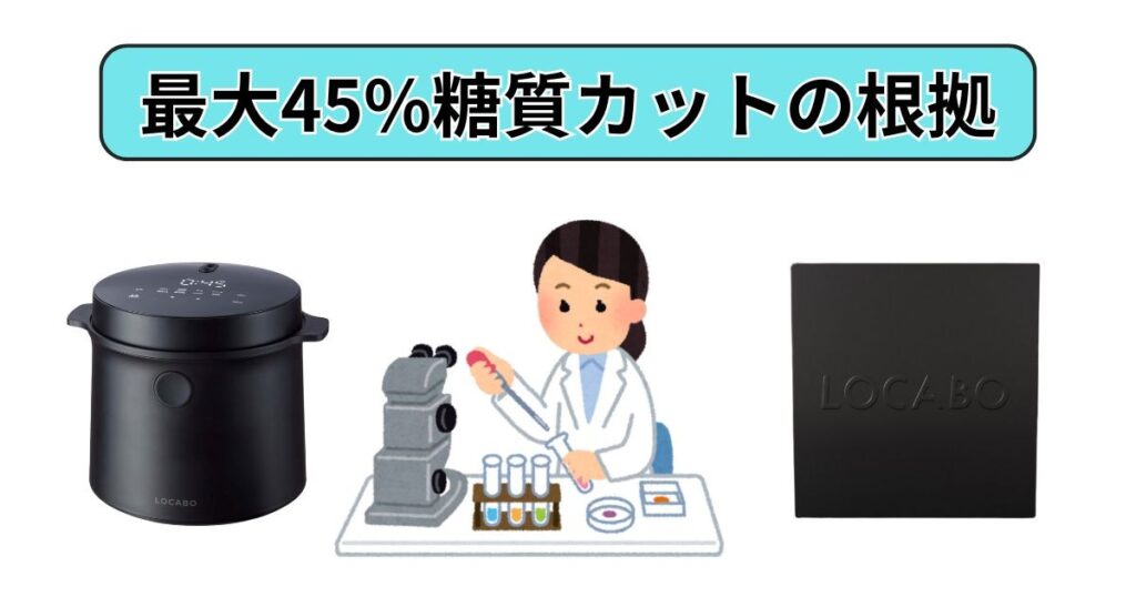 メーカー公表値「最大45%糖質カット」の根拠