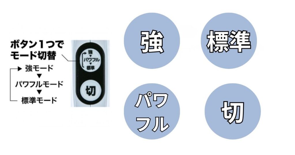 操作はボタン一つだけのシンプルさ