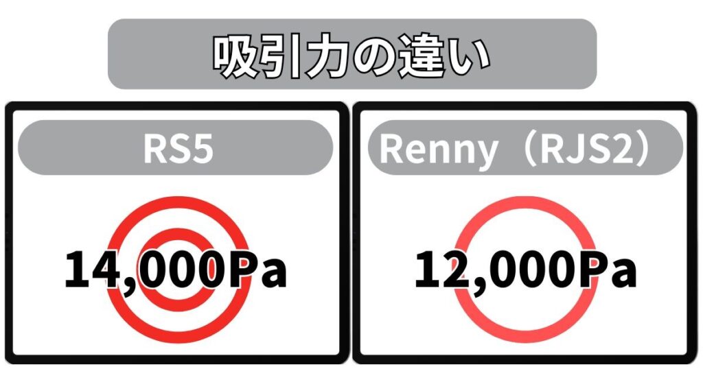 吸引力の違い