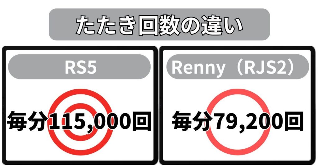 たたき回数の違い