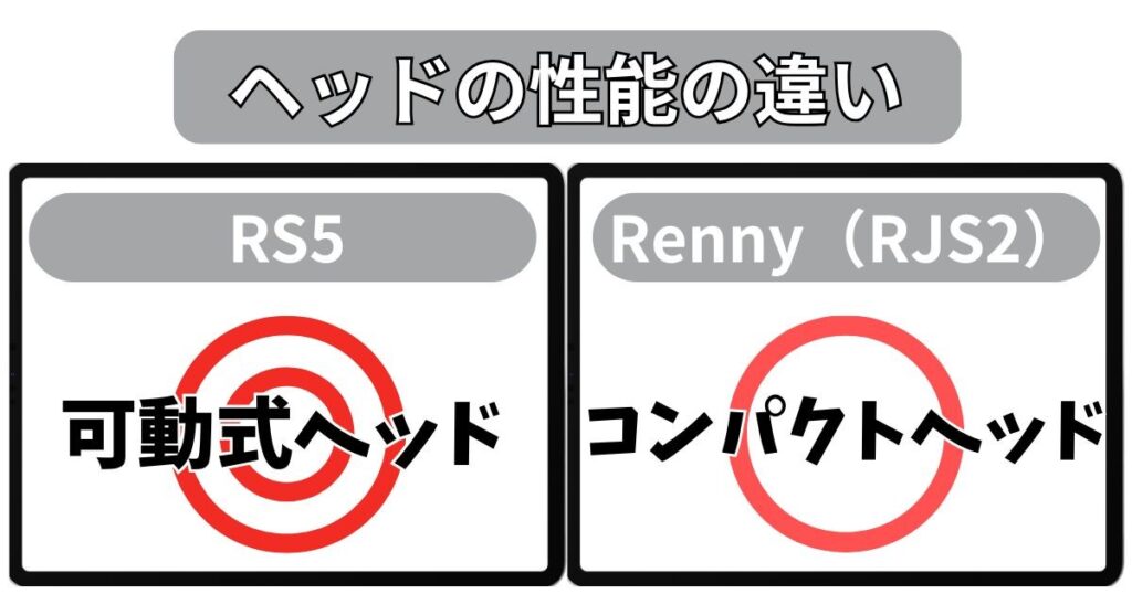 ヘッドの性能