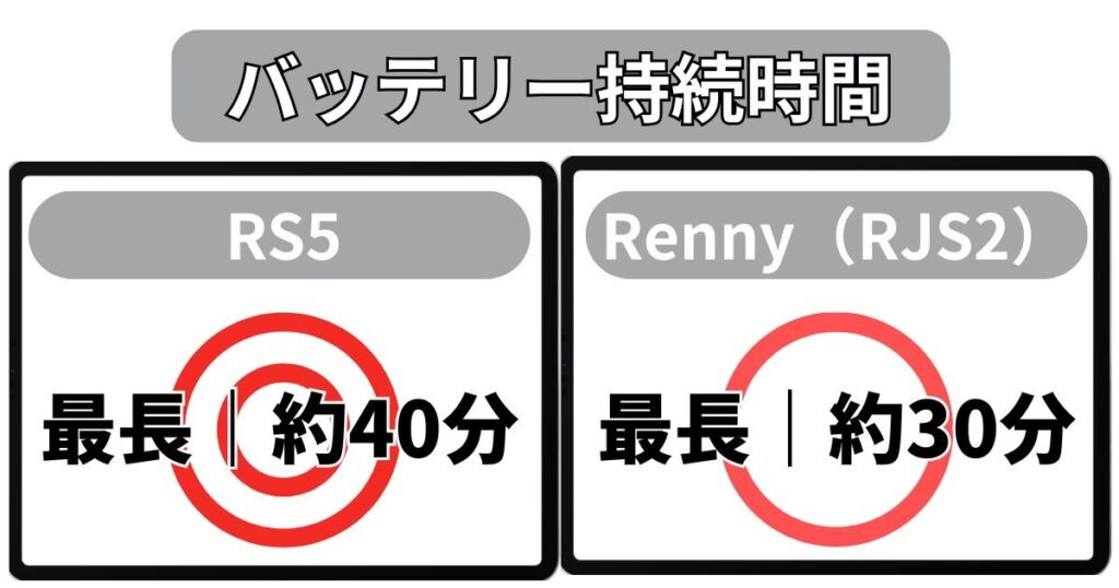 バッテリー持続時間