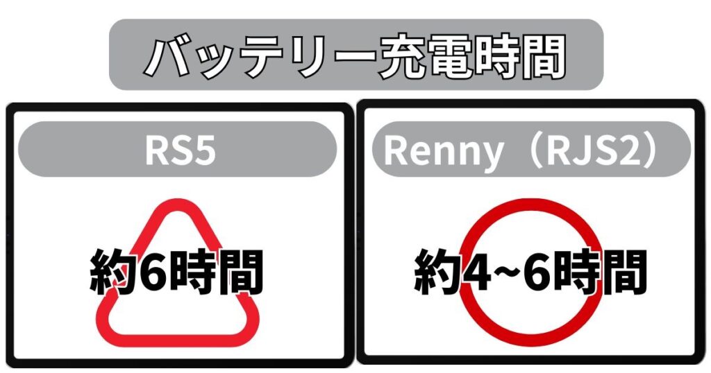 充電時間