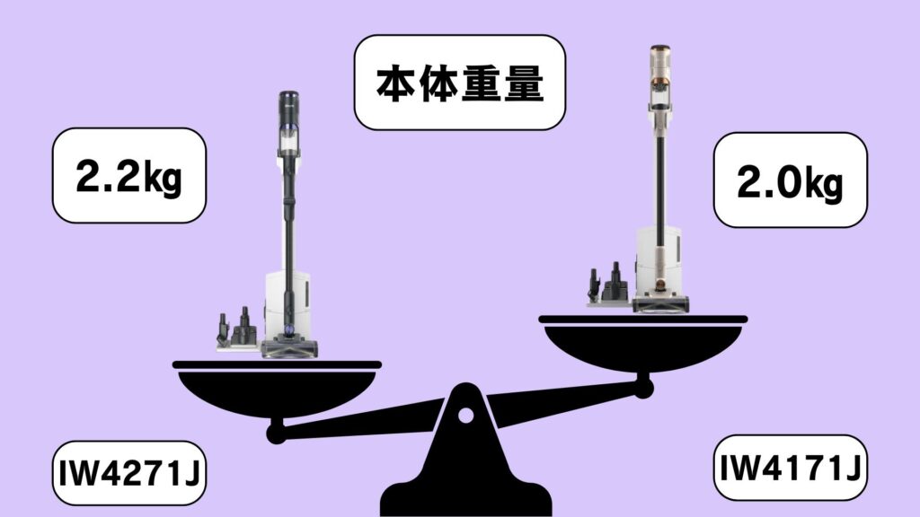 本体重量