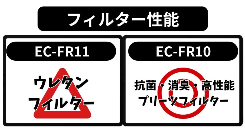 フィルター性能の違い